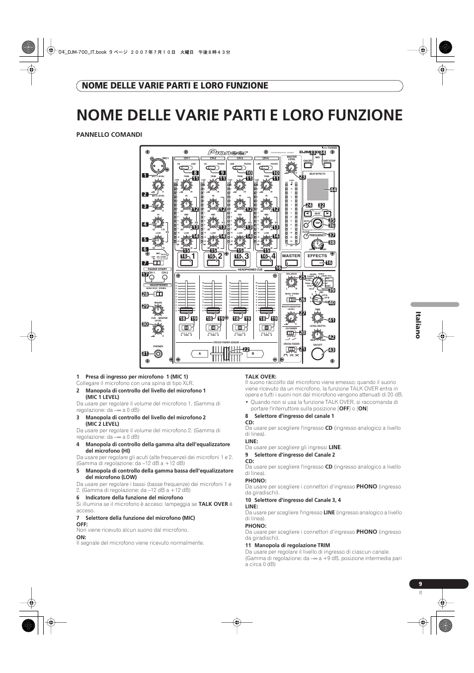 Nome delle varie parti e loro funzione, Italiano, Pannello comandi | Pioneer DJM-700-S User Manual | Page 87 / 184