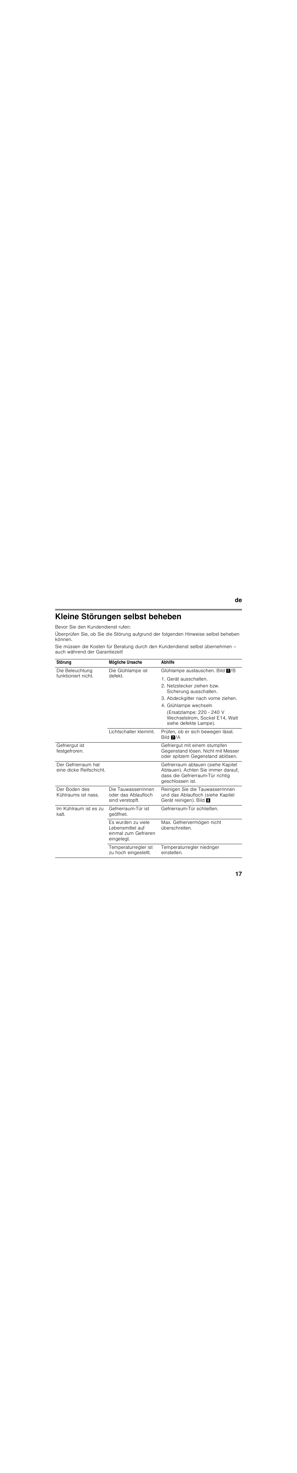 Kleine störungen selbst beheben, Bevor sie den kundendienst rufen, Störung | Mögliche ursache, Abhilfe, Die beleuchtung funktioniert nicht, Die glühlampe ist defekt, Glühlampe austauschen. bild '/b, Gerät ausschalten, Netzstecker ziehen bzw. sicherung ausschalten | Bosch KIV28V20FF Réfrigérateur combiné intégrable Confort Fixation de porte par glissières User Manual | Page 17 / 89