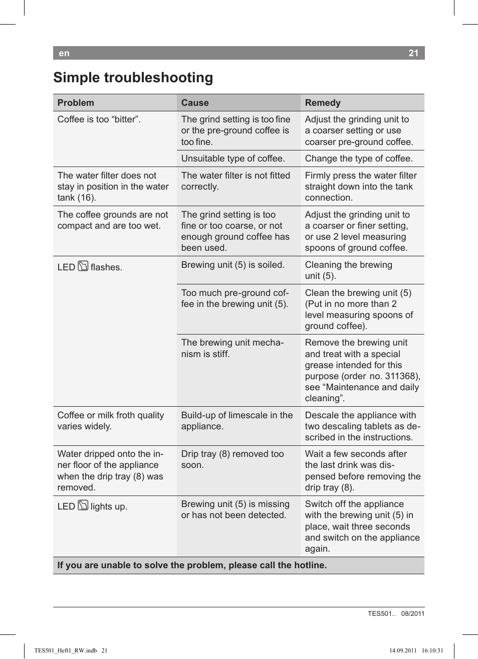 Simple troubleshooting | Bosch TES50129RW VeroCafe Machine à café Expresso automatique Noir User Manual | Page 21 / 117