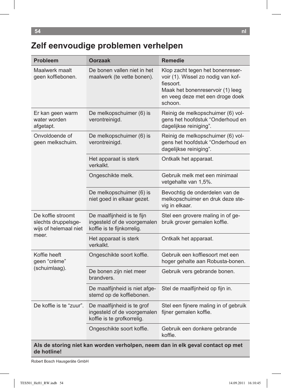 Zelf eenvoudige problemen verhelpen | Bosch TES50129RW VeroCafe Machine à café Expresso automatique Noir User Manual | Page 54 / 117