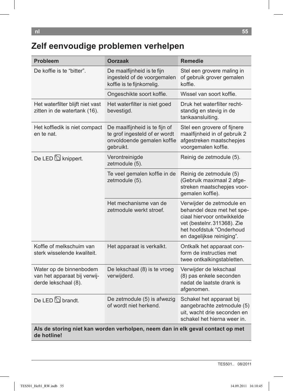 Zelf eenvoudige problemen verhelpen | Bosch TES50129RW VeroCafe Machine à café Expresso automatique Noir User Manual | Page 55 / 117