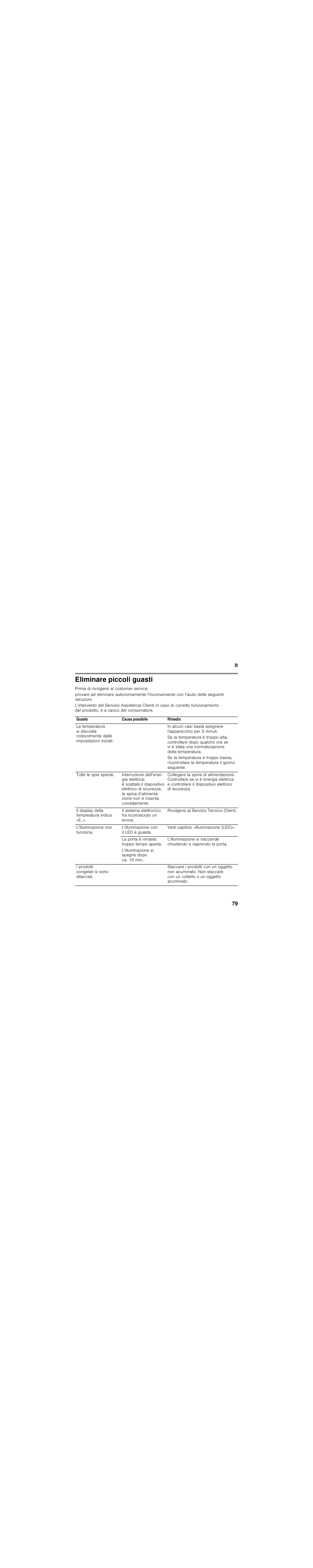 Eliminare piccoli guasti | Bosch KIL82AF30 Réfrigérateur intégrable Premium Fixation de porte à pantographe User Manual | Page 79 / 105