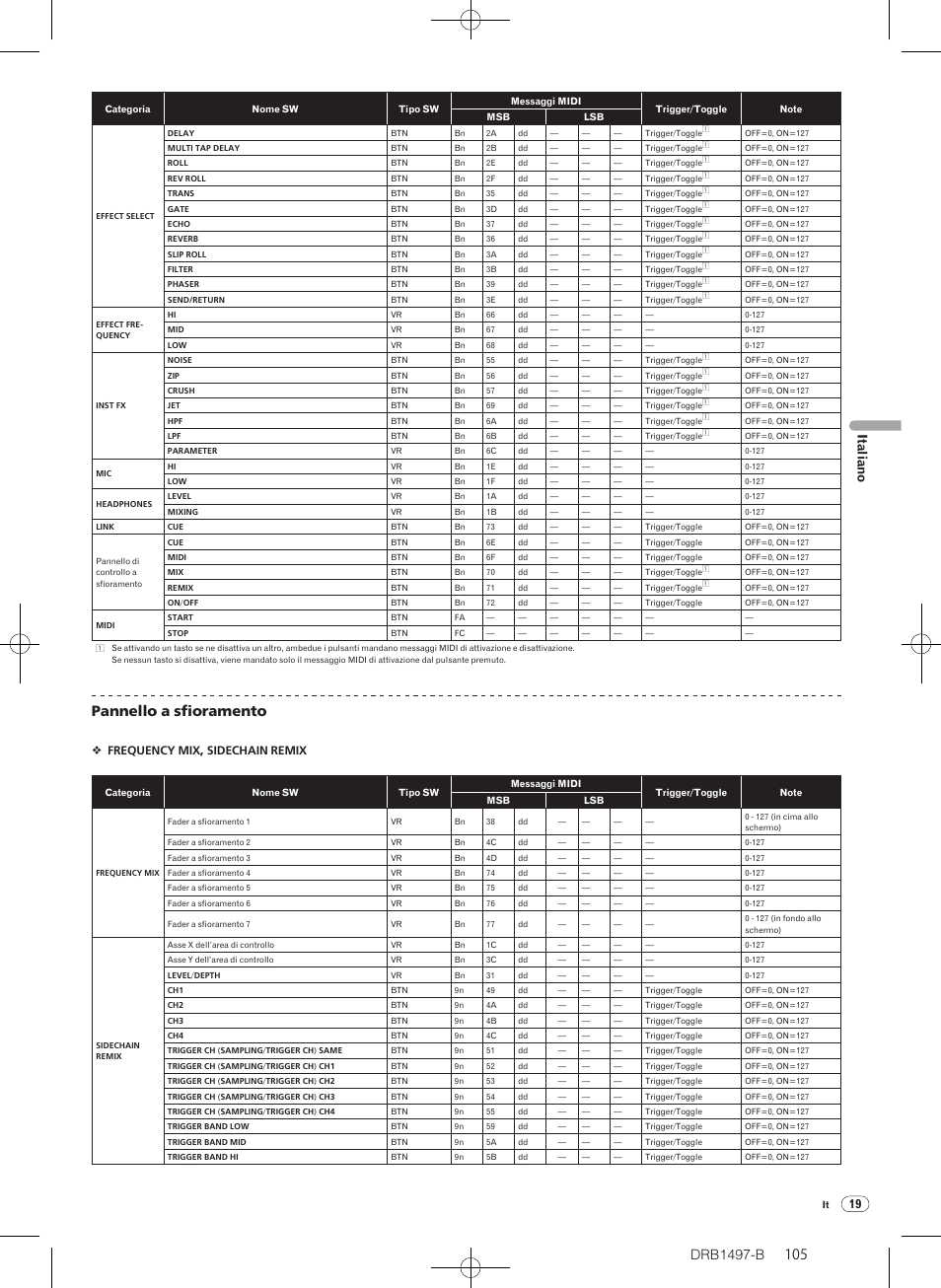 Drb1497-b, Pannello a sfioramento, Italiano | Frequency mix, sidechain remix | Pioneer DJM-2000 User Manual | Page 105 / 204