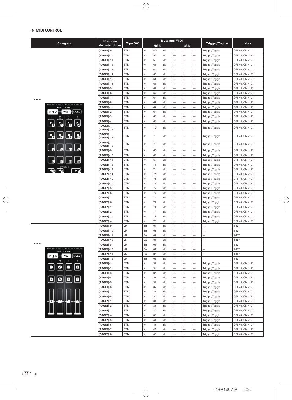 Drb1497-b, Midi control | Pioneer DJM-2000 User Manual | Page 106 / 204