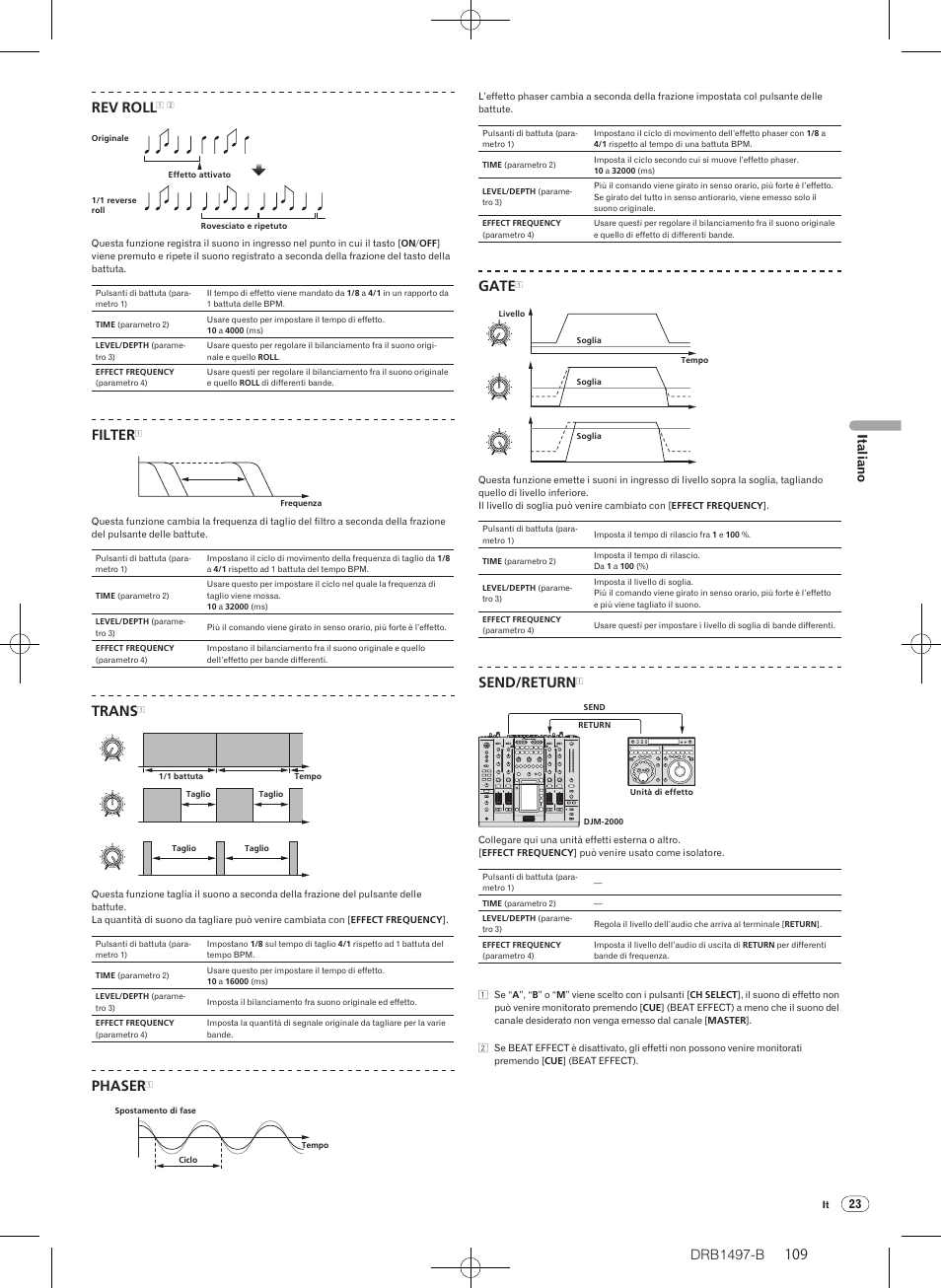 Drb1497-b, Filter, Trans | Phaser, Gate, Send/return, Italiano | Pioneer DJM-2000 User Manual | Page 109 / 204