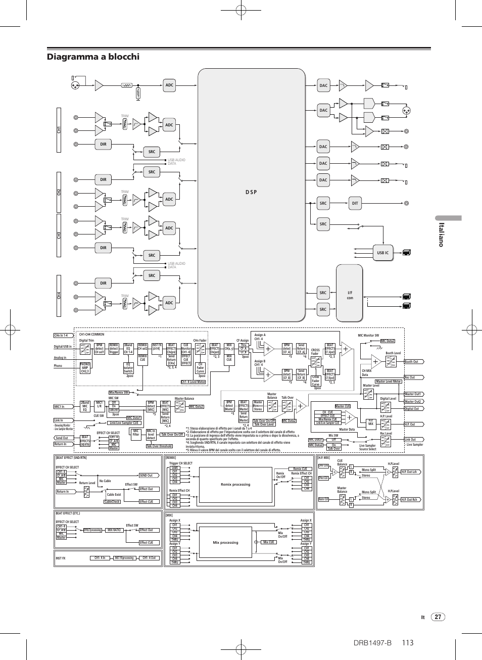 Diagramma a blocchi, Drb1497-b, Italiano | D sp | Pioneer DJM-2000 User Manual | Page 113 / 204