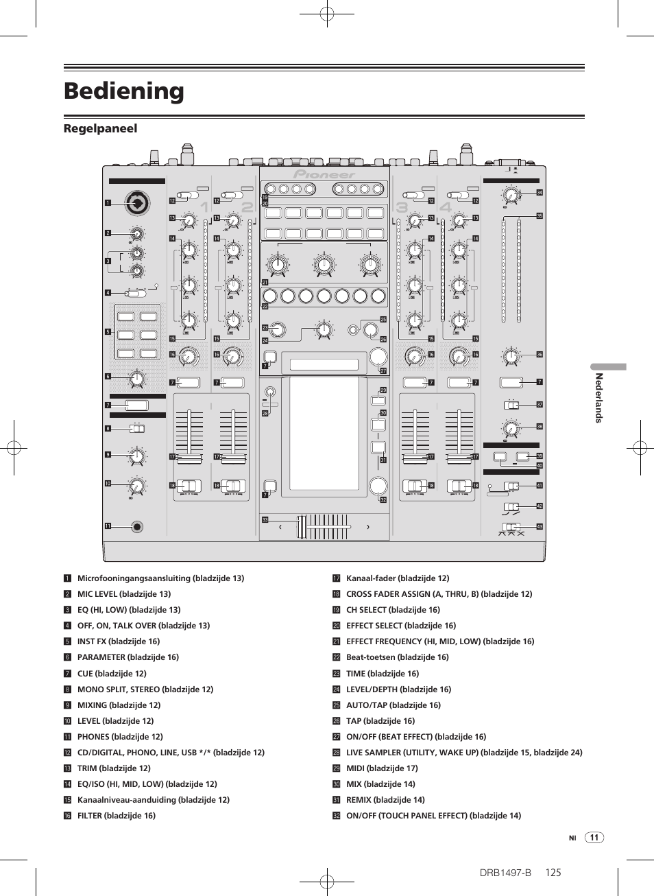 Bediening, Regelpaneel, Drb1497-b | Djm-2000, Nederlands | Pioneer DJM-2000 User Manual | Page 125 / 204