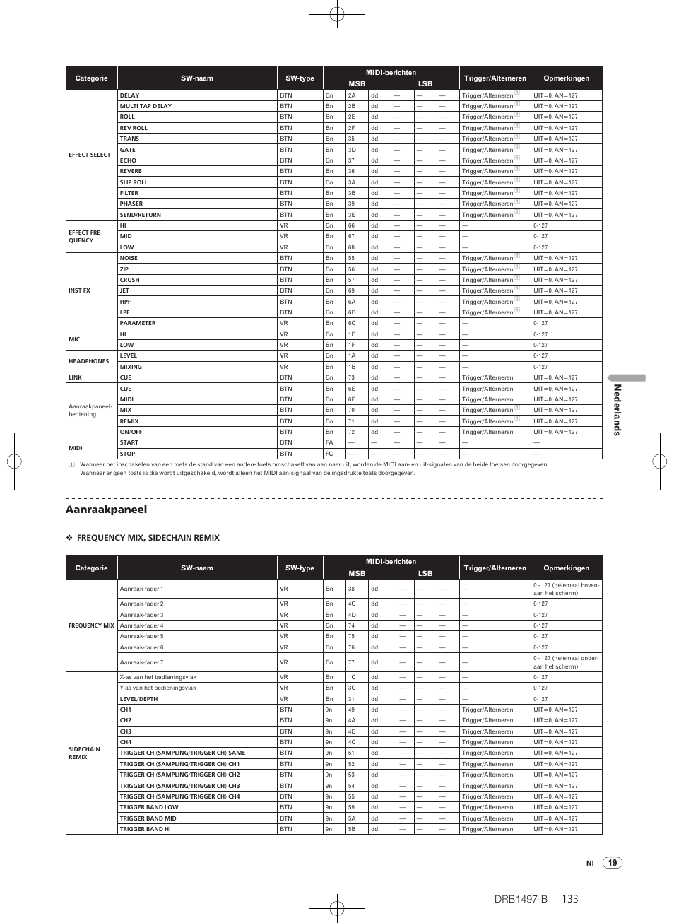 Drb1497-b, Aanraakpaneel, Nederlands | Frequency mix, sidechain remix | Pioneer DJM-2000 User Manual | Page 133 / 204