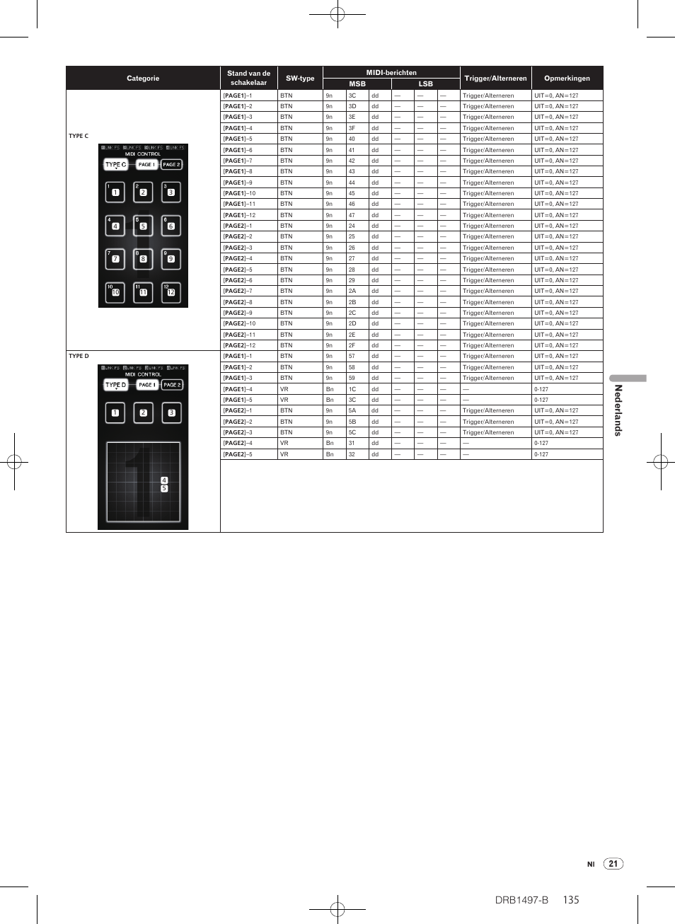 Drb1497-b, Nederlands | Pioneer DJM-2000 User Manual | Page 135 / 204