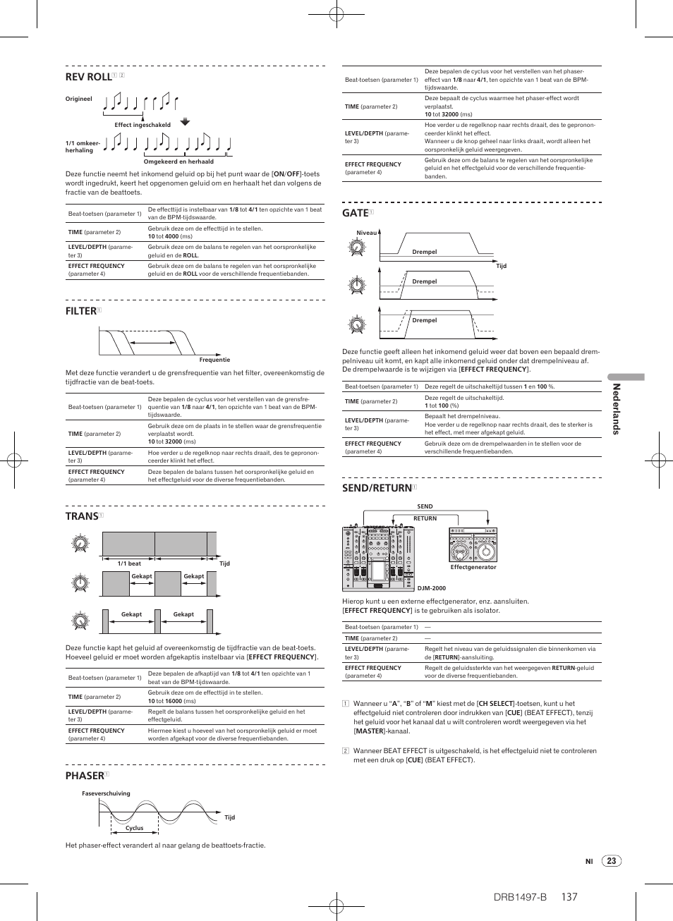 Drb1497-b, Filter, Trans | Phaser, Gate, Send/return, Nederlands | Pioneer DJM-2000 User Manual | Page 137 / 204