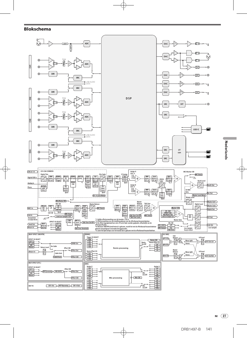 Blokschema, Drb1497-b, Nederlands | D sp | Pioneer DJM-2000 User Manual | Page 141 / 204