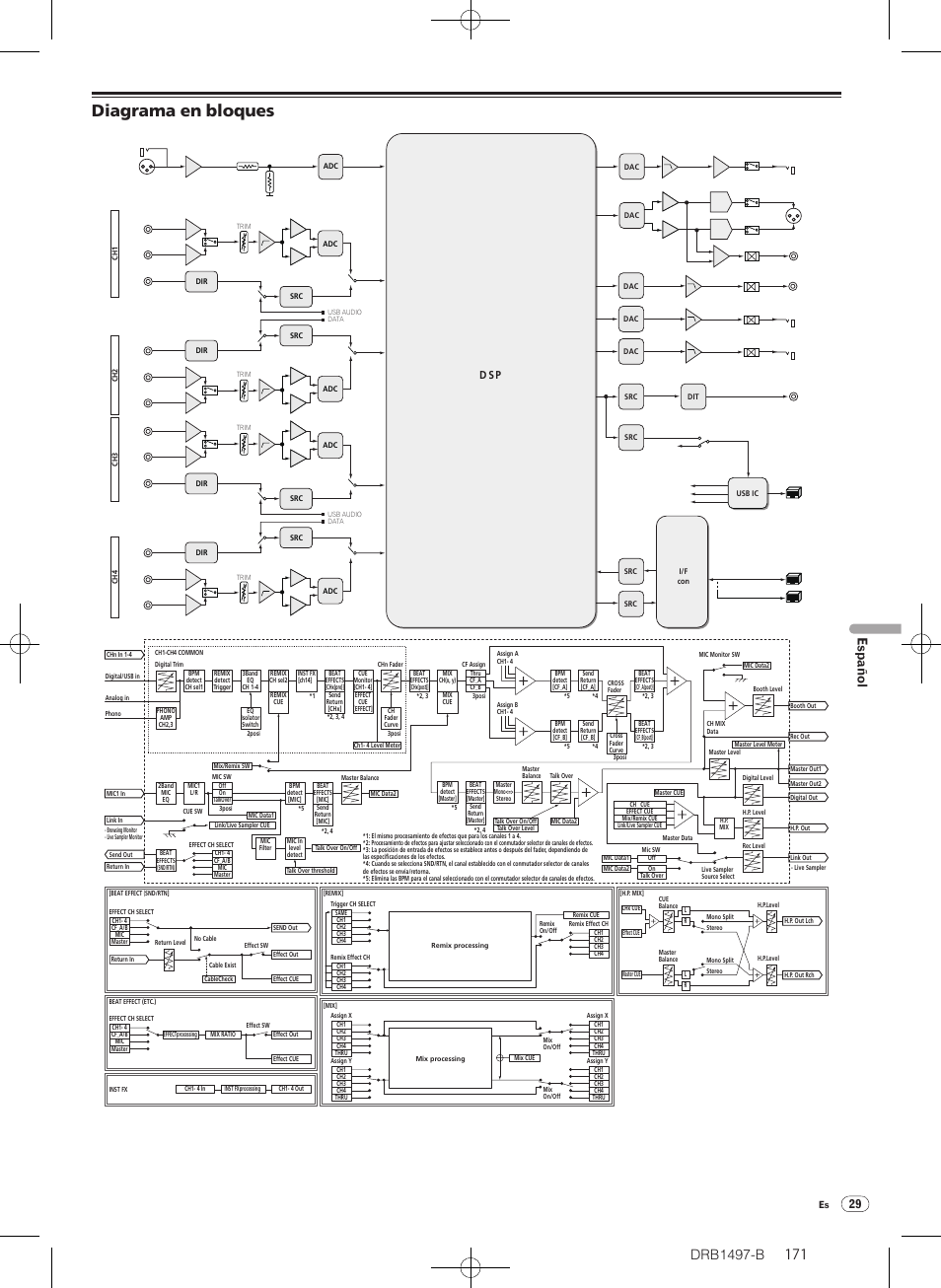 Diagrama en bloques, Drb1497-b, Español | D sp | Pioneer DJM-2000 User Manual | Page 171 / 204