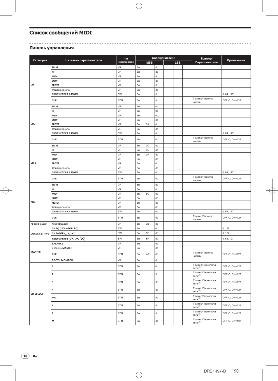 Список сообщений midi, Drb1497-b, Панель управления | Pioneer DJM-2000 User Manual | Page 190 / 204