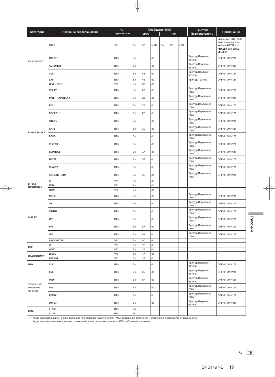 Drb1497-b, Русски й | Pioneer DJM-2000 User Manual | Page 191 / 204