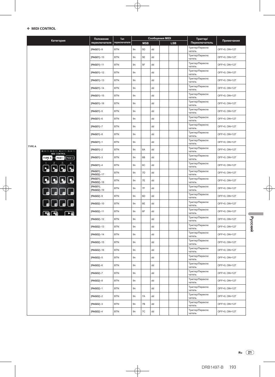 Drb1497-b, Русски й, Midi control | Pioneer DJM-2000 User Manual | Page 193 / 204