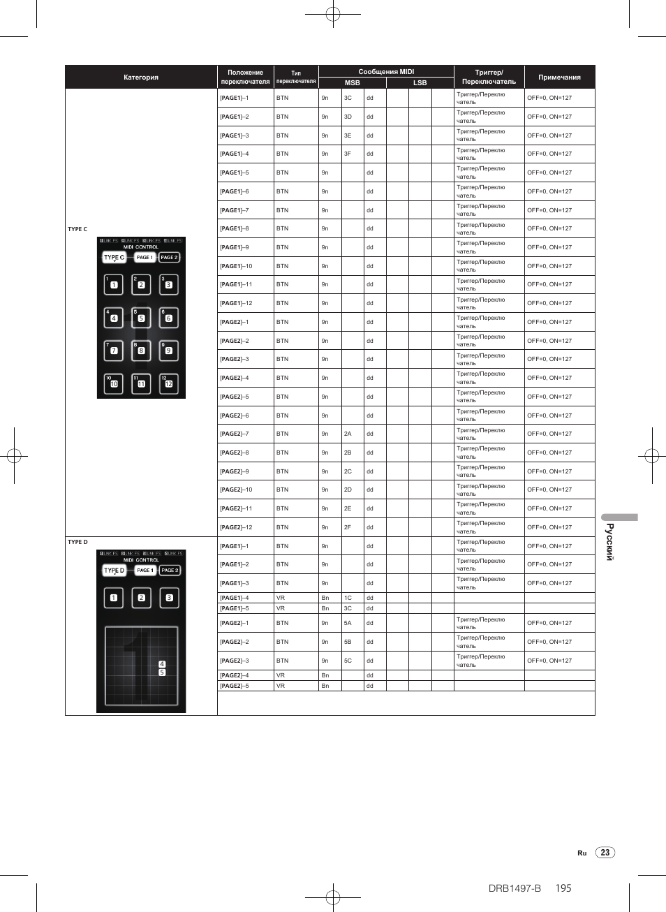 Drb1497-b, Русски й | Pioneer DJM-2000 User Manual | Page 195 / 204