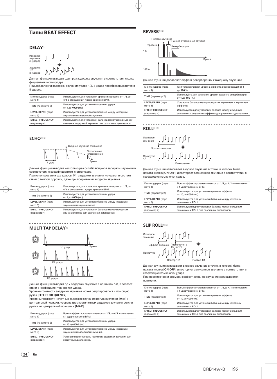 Типы beat effect, Drb1497-b, Delay | Echo, Multi tap delay, Reverb, Roll, Slip roll | Pioneer DJM-2000 User Manual | Page 196 / 204