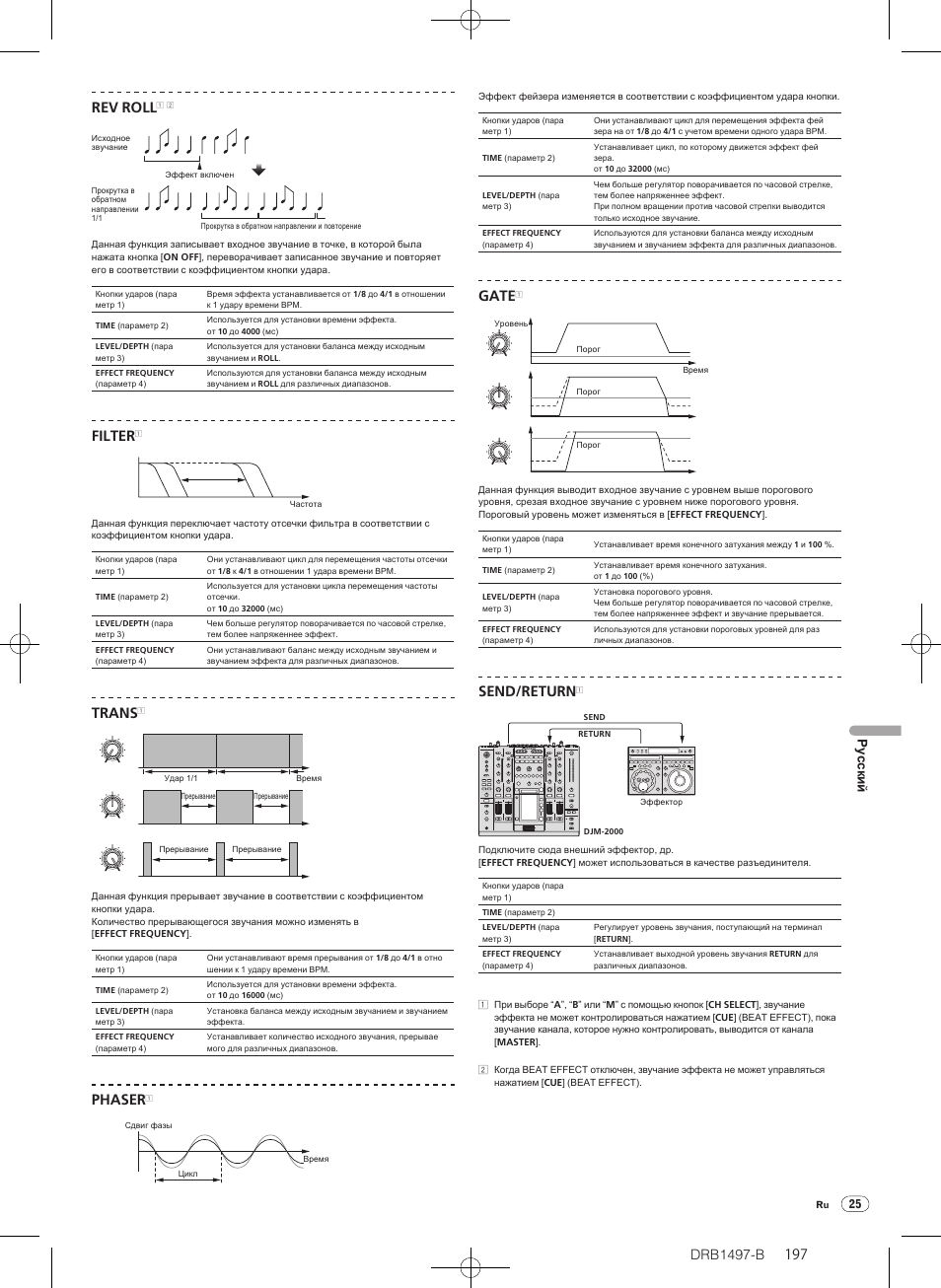 Drb1497-b, Filter, Trans | Phaser, Gate, Send/return, Русски й | Pioneer DJM-2000 User Manual | Page 197 / 204