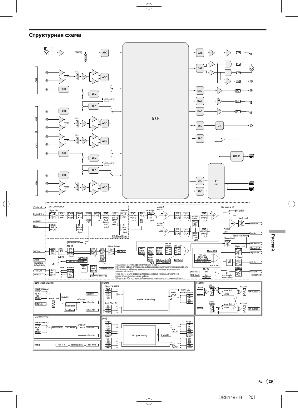 Структурная схема, Drb1497-b, Русски й | D sp | Pioneer DJM-2000 User Manual | Page 201 / 204