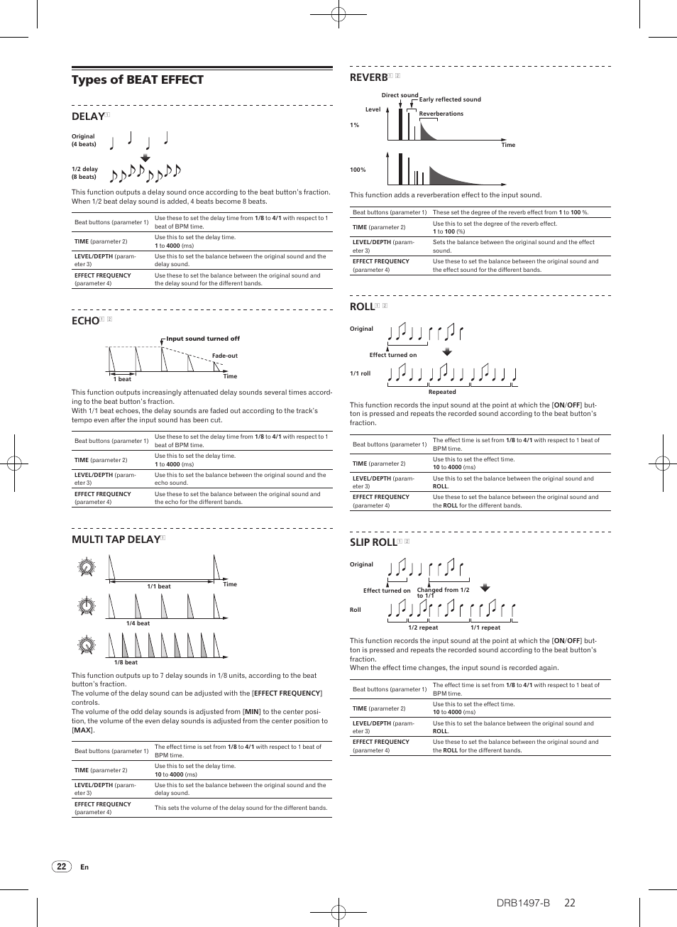 Types of beat effect, Drb1497-b, Delay | Echo, Multi tap delay, Reverb, Roll, Slip roll | Pioneer DJM-2000 User Manual | Page 22 / 204