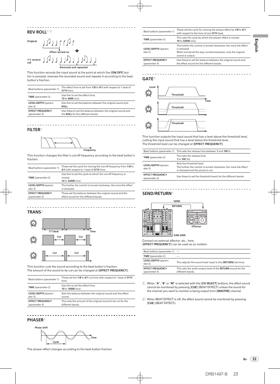 Drb1497-b, 23 22 rev roll, Filter | Trans, Phaser, Gate, Send/return, English | Pioneer DJM-2000 User Manual | Page 23 / 204