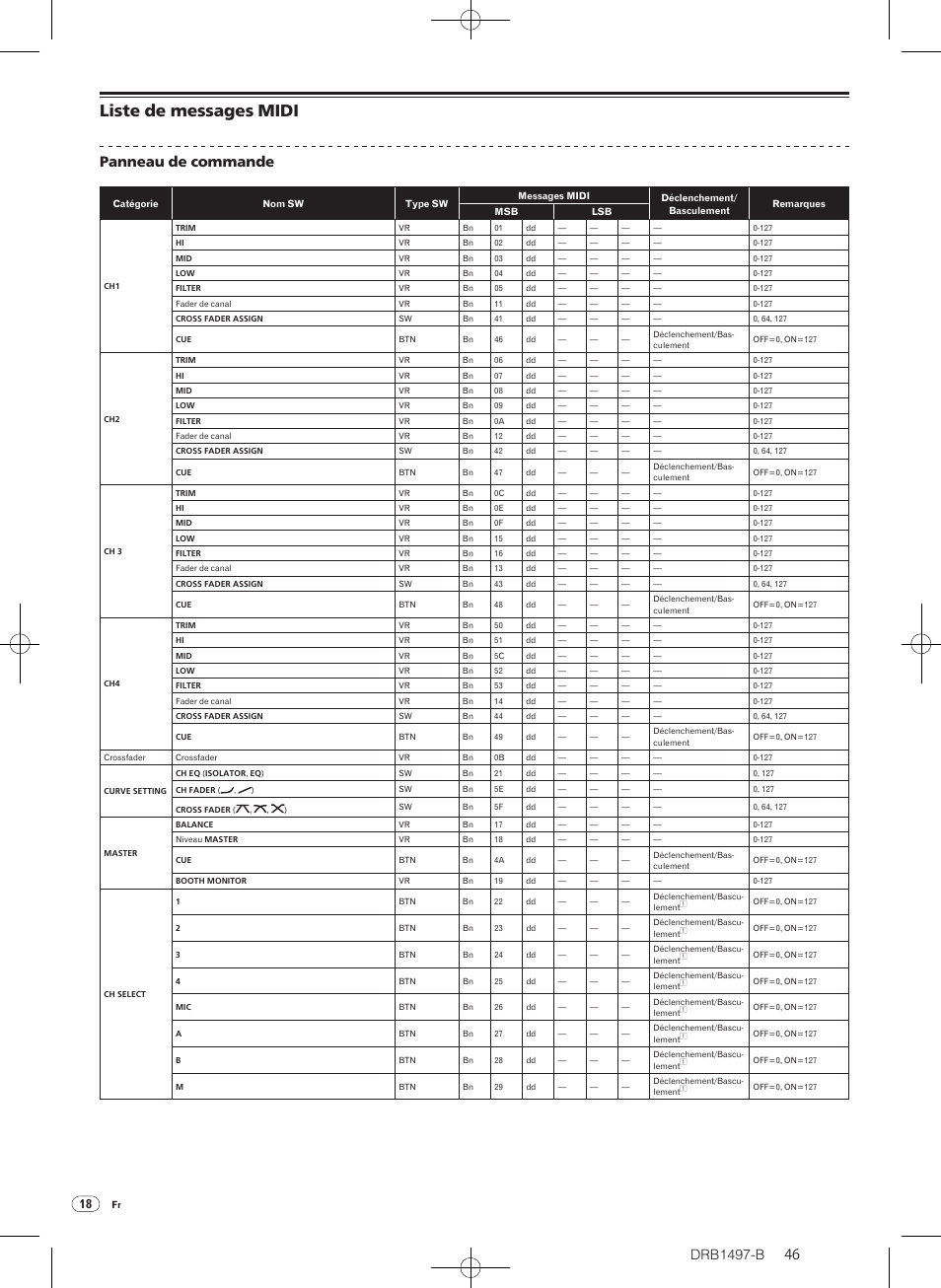 Liste de messages midi, Drb1497-b, Panneau de commande | Pioneer DJM-2000 User Manual | Page 46 / 204