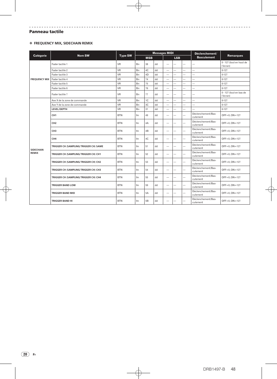 Drb1497-b, 48 panneau tactile, Frequency mix, sidechain remix | Pioneer DJM-2000 User Manual | Page 48 / 204