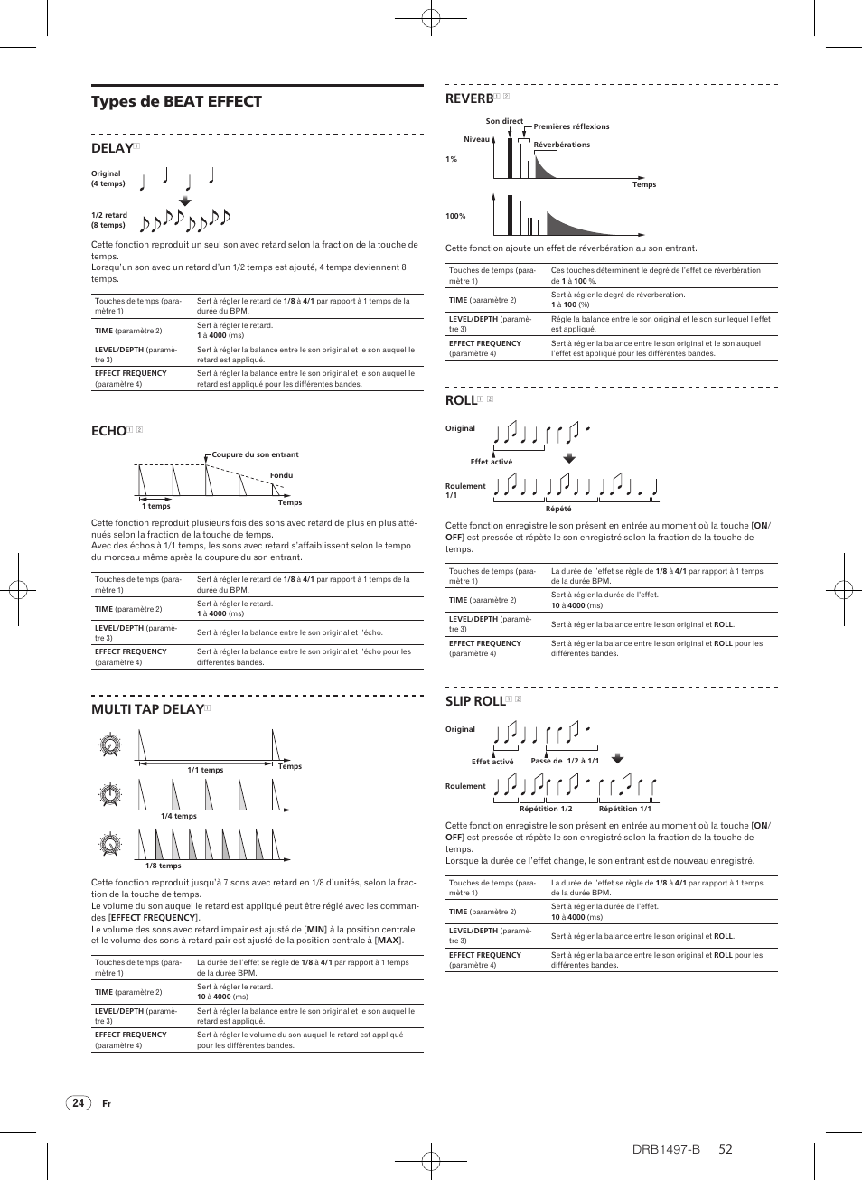 Types de beat effect, Drb1497-b, Delay | Echo, Multi tap delay, Reverb, Roll, Slip roll | Pioneer DJM-2000 User Manual | Page 52 / 204