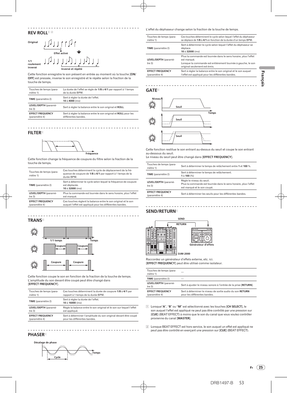 Drb1497-b, 53 52 rev roll, Filter | Trans, Phaser, Gate, Send/return, Français | Pioneer DJM-2000 User Manual | Page 53 / 204