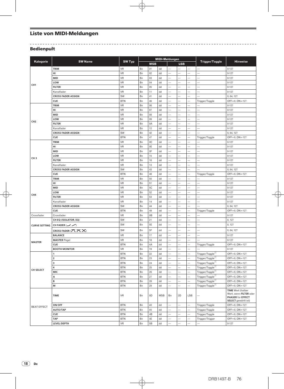 Liste von midi-meldungen, Drb1497-b, Bedienpult | Pioneer DJM-2000 User Manual | Page 76 / 204