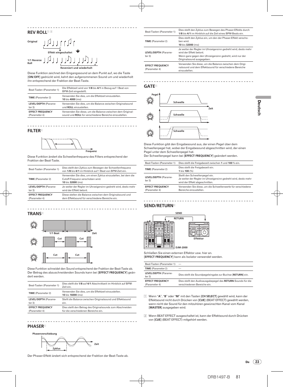 Drb1497-b, 81 80 rev roll, Filter | Trans, Phaser, Gate, Send/return, Deutsch | Pioneer DJM-2000 User Manual | Page 81 / 204