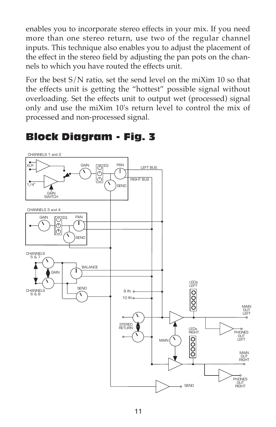 Block diagram - fig. 3 | M-AUDIO Mixim 10 User Manual | Page 11 / 12