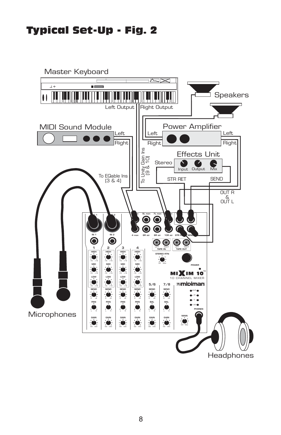 Typical set-up - fig. 2, Power amplifier, Effects unit | Speakers microphones, Headphones midi sound module, Master keyboard, Stereo, Left right, Left output right output, Im 10 | M-AUDIO Mixim 10 User Manual | Page 8 / 12