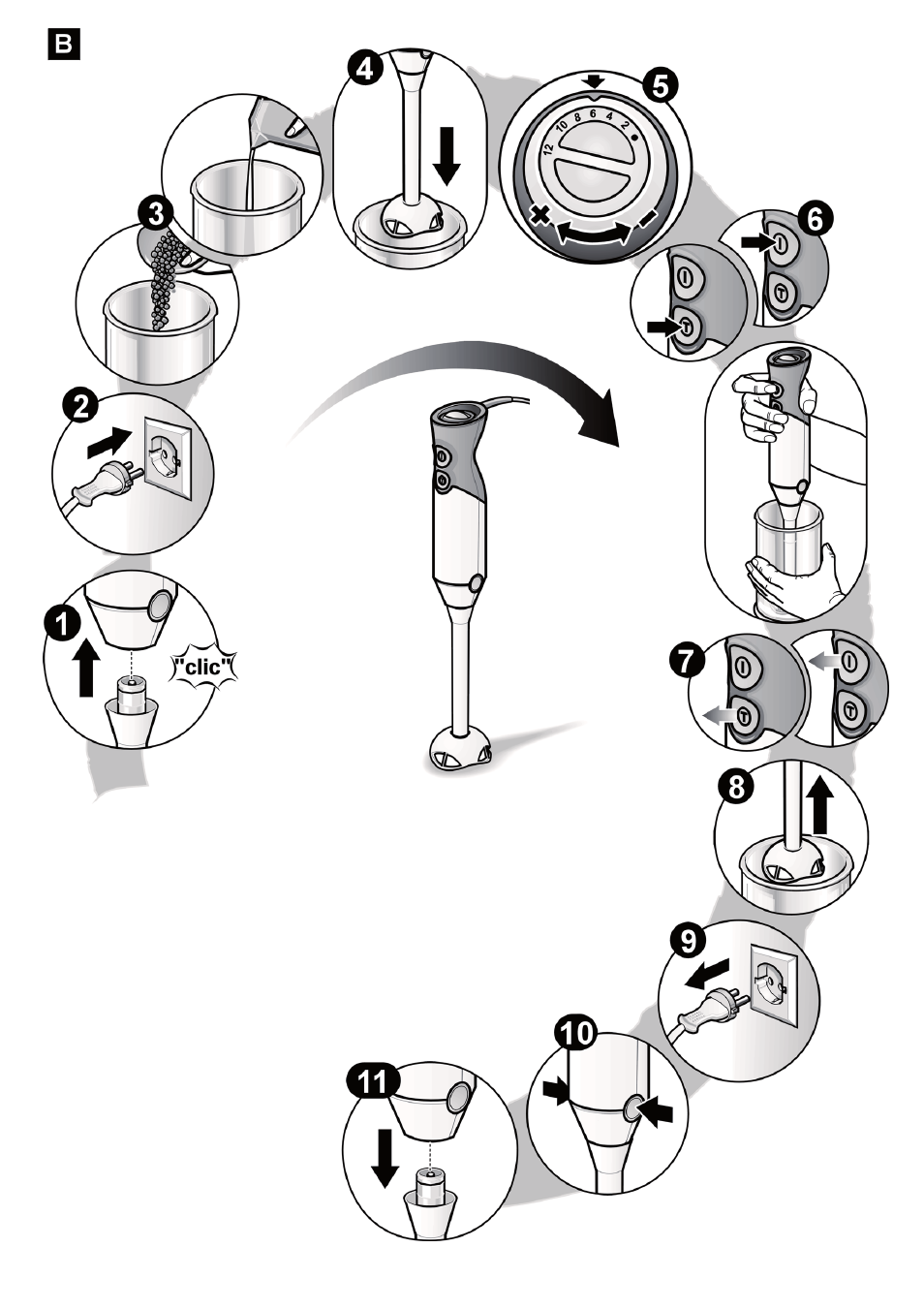 Bosch MSM67160 Mixeur plongeant noir gris User Manual | Page 97 / 98