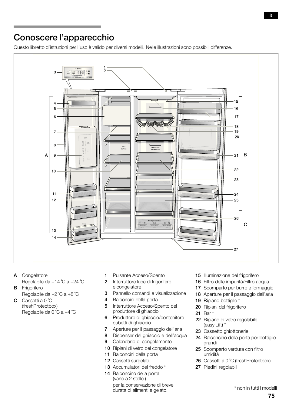 Conoscere l'apparecchio | Bosch KAD62S51 Réfrigérateur-congélateur américain Premium User Manual | Page 75 / 114