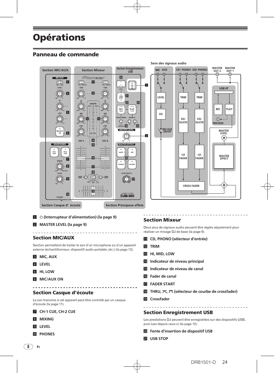 Opérations, Panneau de commande, Drb1501-d | 3mic, aux 4 level 5 hi, low 6 mic/aux on, Kfente d’insertion de dispositif usb l usb stop | Pioneer DJM-350-W User Manual | Page 24 / 116