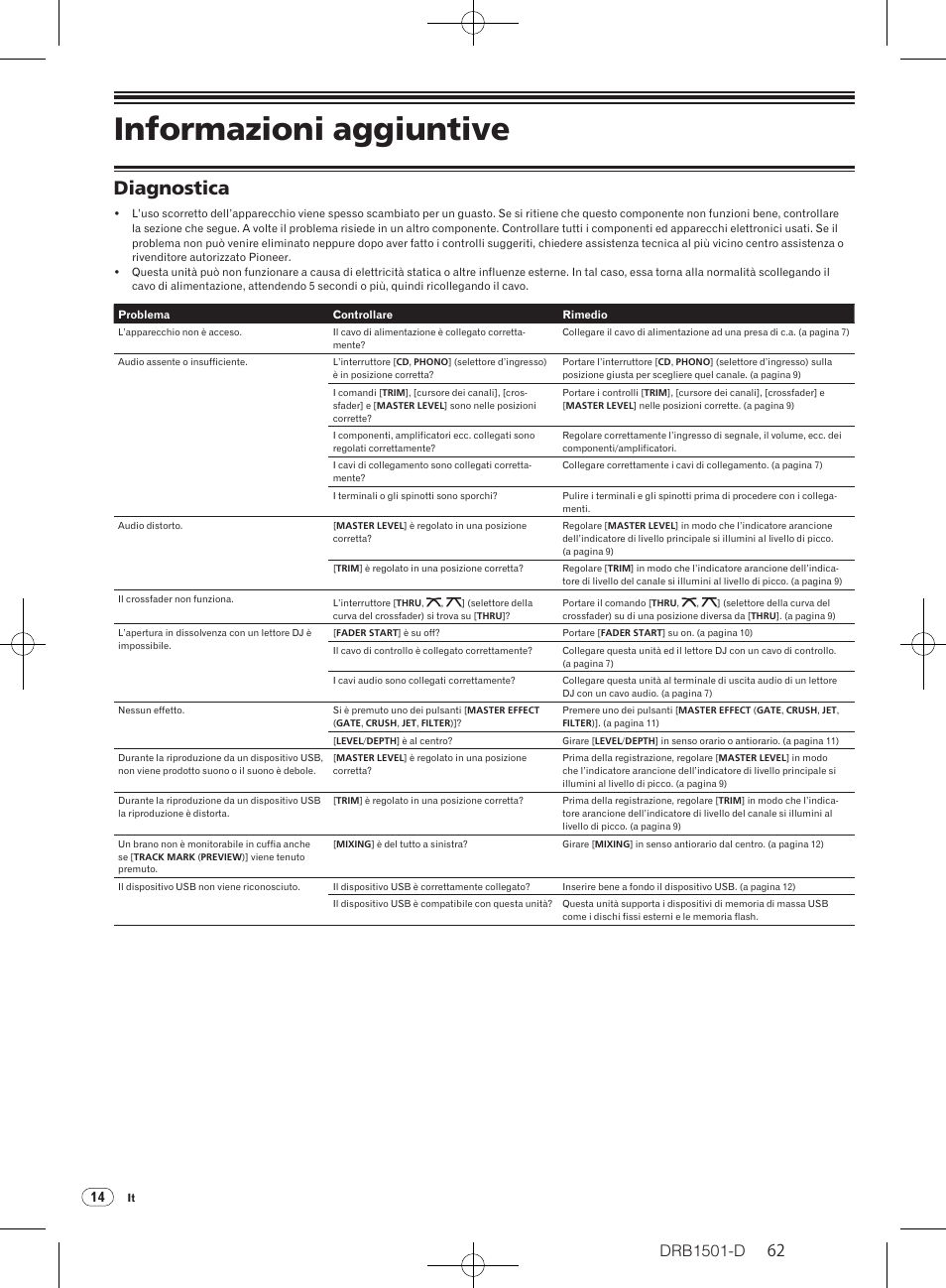 Informazioni aggiuntive, Diagnostica, Drb1501-d | Pioneer DJM-350-W User Manual | Page 62 / 116