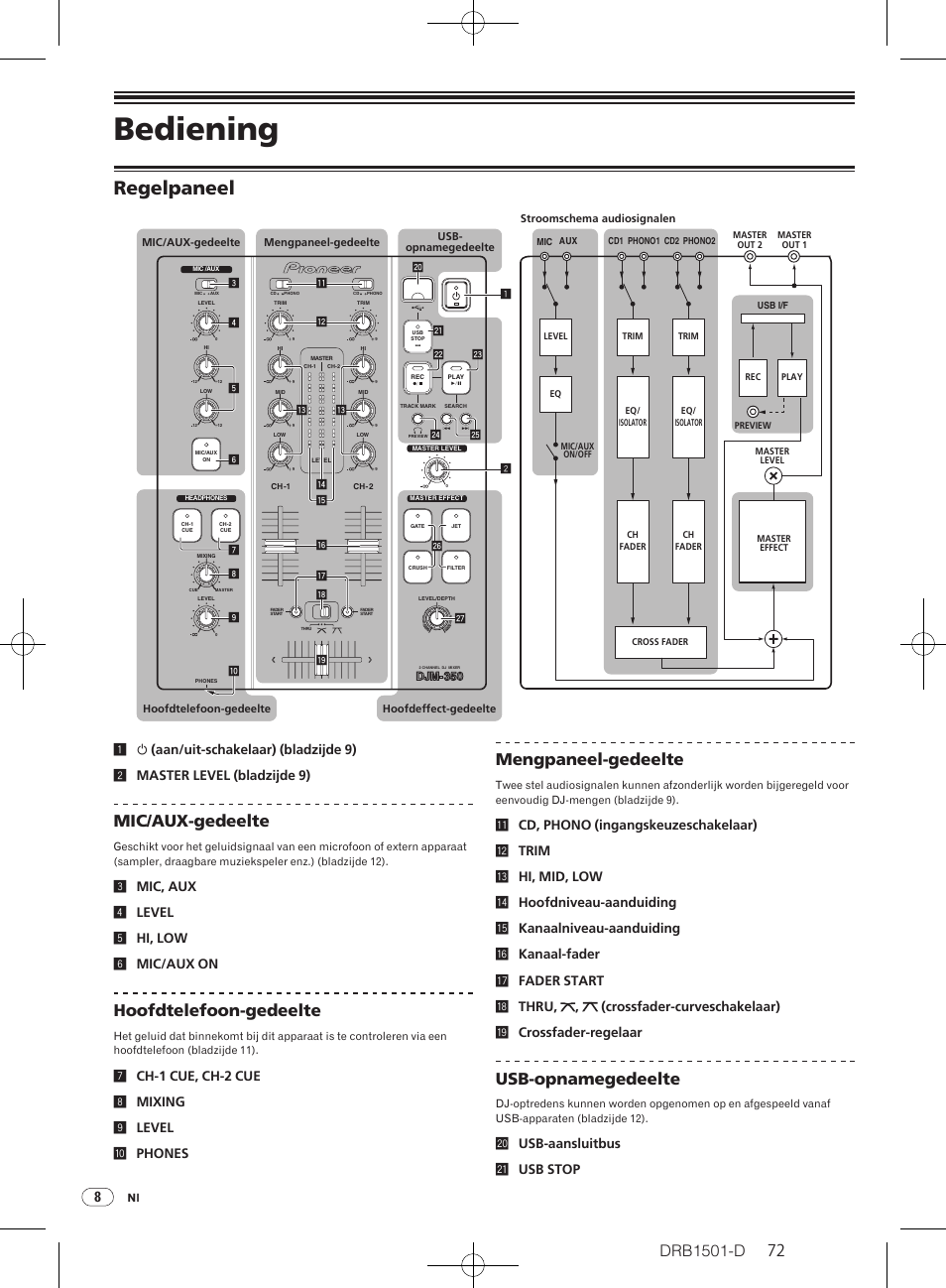 Bediening, Regelpaneel, Drb1501-d | Mic/ aux-gedeelte, Hoofdtelefoon-gedeelte, Mengpaneel-gedeelte, Usb-opnamegedeelte, 3mic, aux 4 level 5 hi, low 6 mic/aux on, Kusb-aansluitbus l usb stop | Pioneer DJM-350-W User Manual | Page 72 / 116