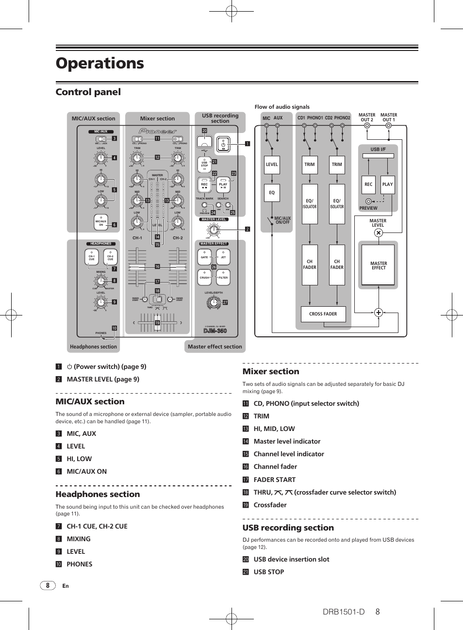 Operations, Control panel, Drb1501-d | 3mic, aux 4 level 5 hi, low 6 mic/aux on, Kusb device insertion slot l usb stop | Pioneer DJM-350-W User Manual | Page 8 / 116