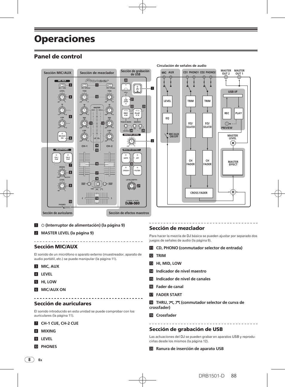 Operaciones, Panel de control, Drb1501-d | Sección mic/ aux, Sección de auriculares, Sección de mezclador, Sección de grabación de usb, 3mic, aux 4 level 5 hi, low 6 mic/aux on, Kranura de inserción de aparato usb | Pioneer DJM-350-W User Manual | Page 88 / 116