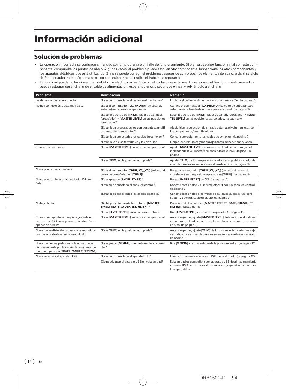 Información adicional, Solución de problemas, Drb1501-d | Pioneer DJM-350-W User Manual | Page 94 / 116