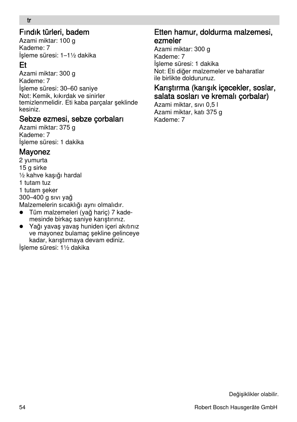 Fındık türleri, badem, Sebze ezmesi, sebze çorbaları, Mayonez | Etten hamur, doldurma malzemesi, ezmeler | Bosch MUZXLVE1 VitalEmotion pour les maîtres du pain le kit VitalEmotion est composé dun moulin à céréales dun mini-hachoir Multi-mixer et de 3 disques User Manual | Page 54 / 78
