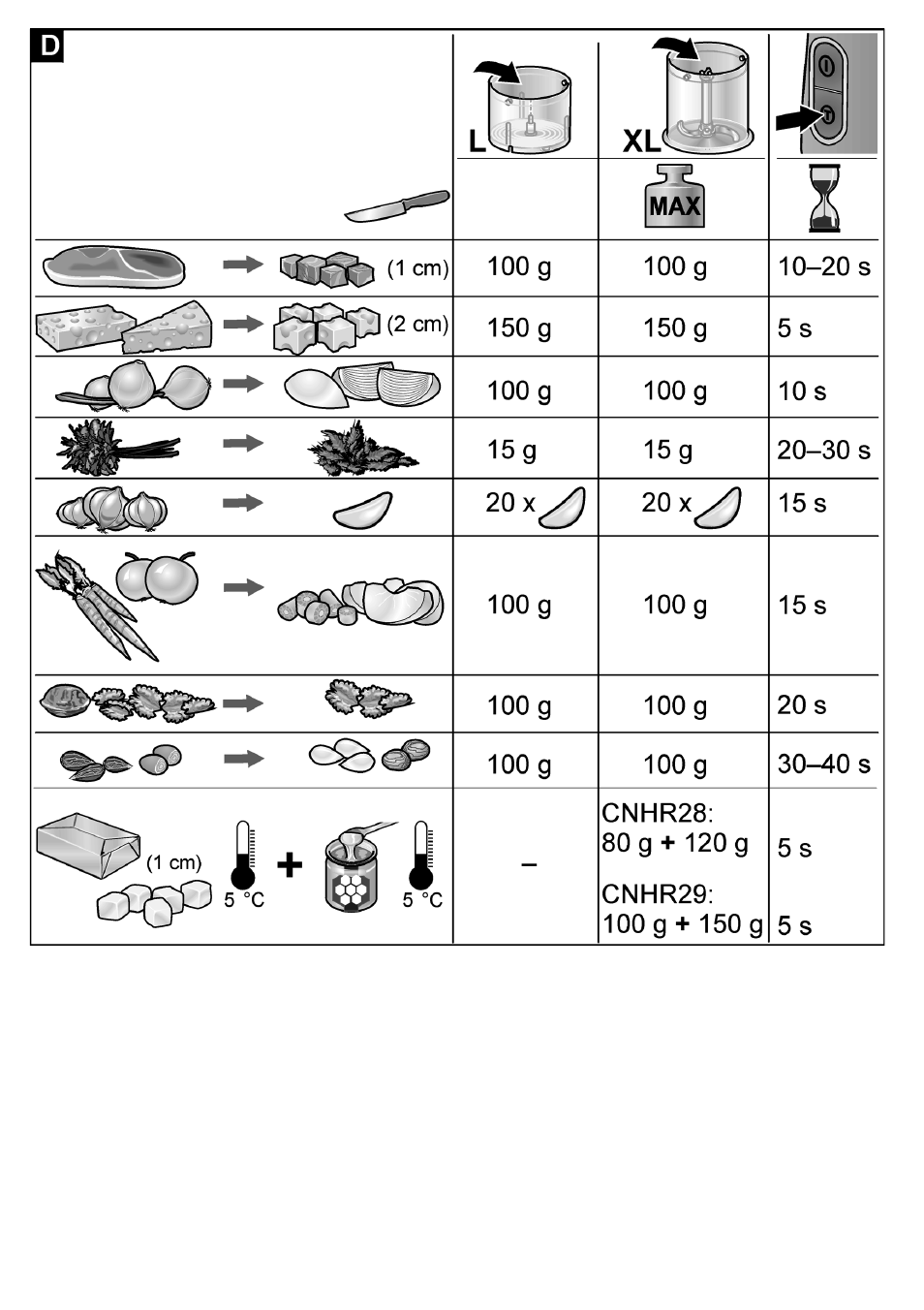 Bosch MSM87160 Mixeur plongeant noir EDG User Manual | Page 60 / 61