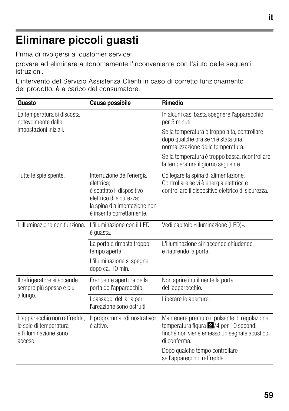 Eliminare piccoli guasti, It 59 | Bosch KSV36VL30 Réfrigérateur 1 porte Confort User Manual | Page 59 / 78