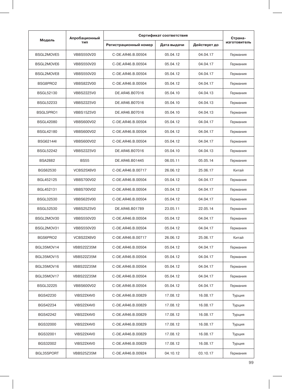 Bosch LithiumPower 18V Aspirateur balai sans fil rechargeable BCH51840 PABL User Manual | Page 100 / 108