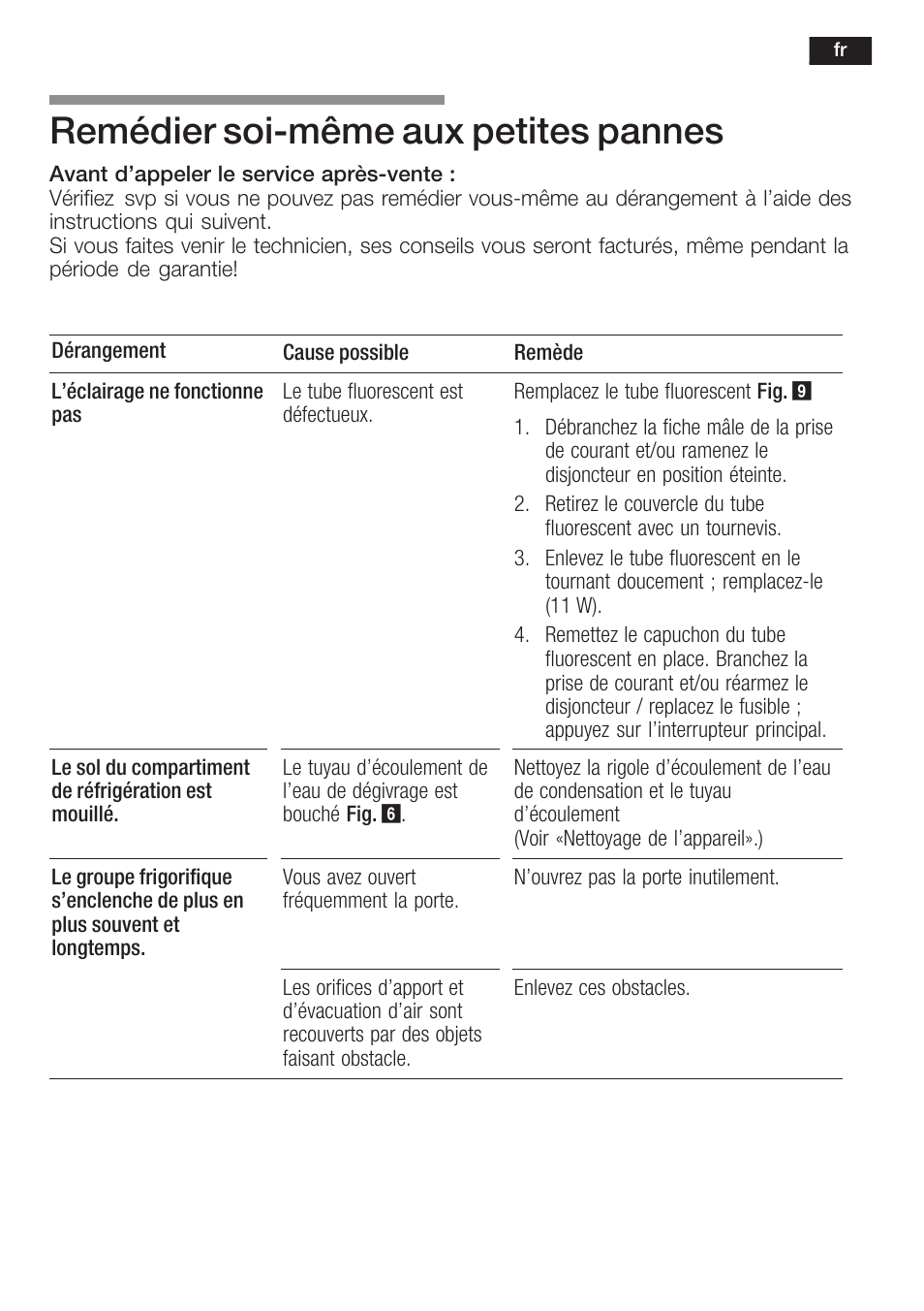 Remédier soićmême aux petites pannes | Bosch KSW38940 Cave à vin de vieillissement Premium Luxe User Manual | Page 41 / 75