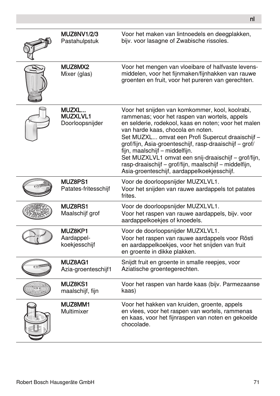 Bosch MUMXL10T Kitchen machine MaxxiMUM User Manual | Page 71 / 132