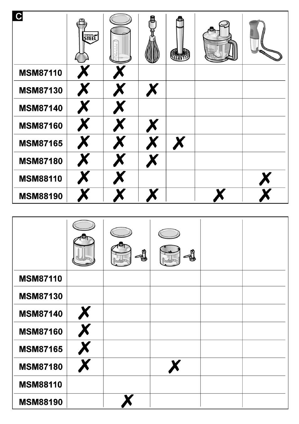 Bosch MSM87110 Mixeur plongeant noir EDG User Manual | Page 107 / 107