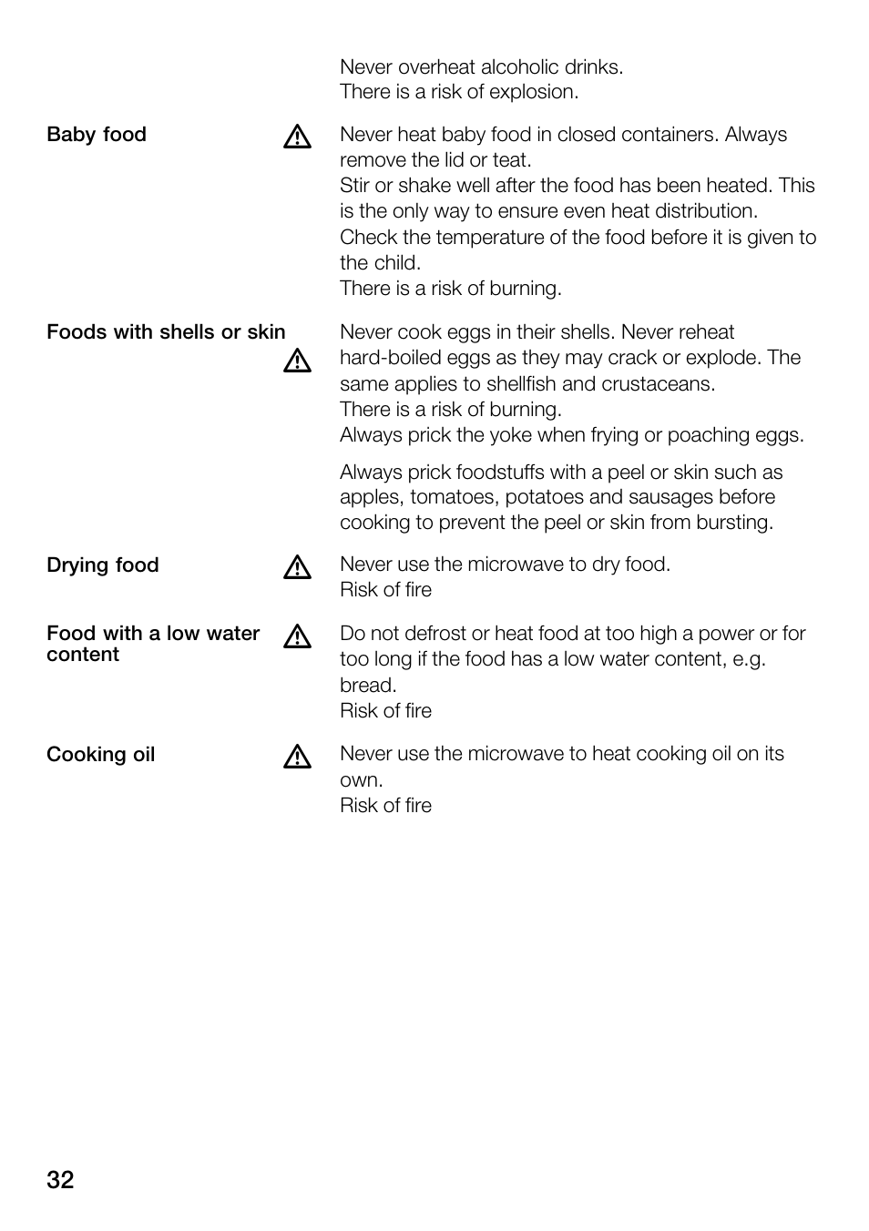 Bosch HMT82M650 - Inox Micro-ondes User Manual | Page 32 / 124