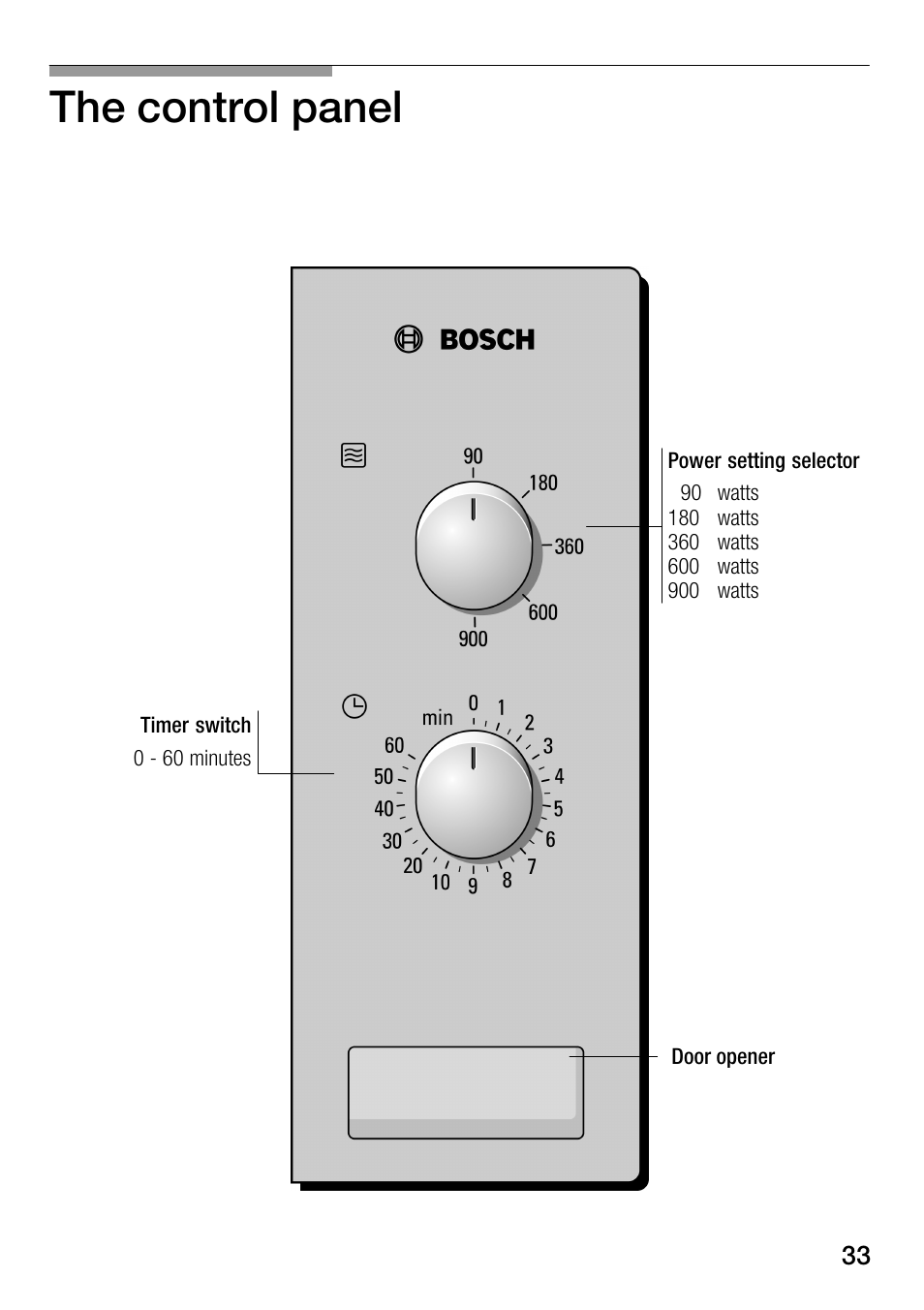 The control panel | Bosch HMT82M650 - Inox Micro-ondes User Manual | Page 33 / 124